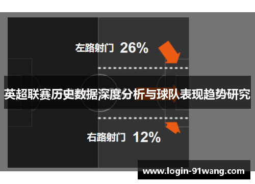英超联赛历史数据深度分析与球队表现趋势研究